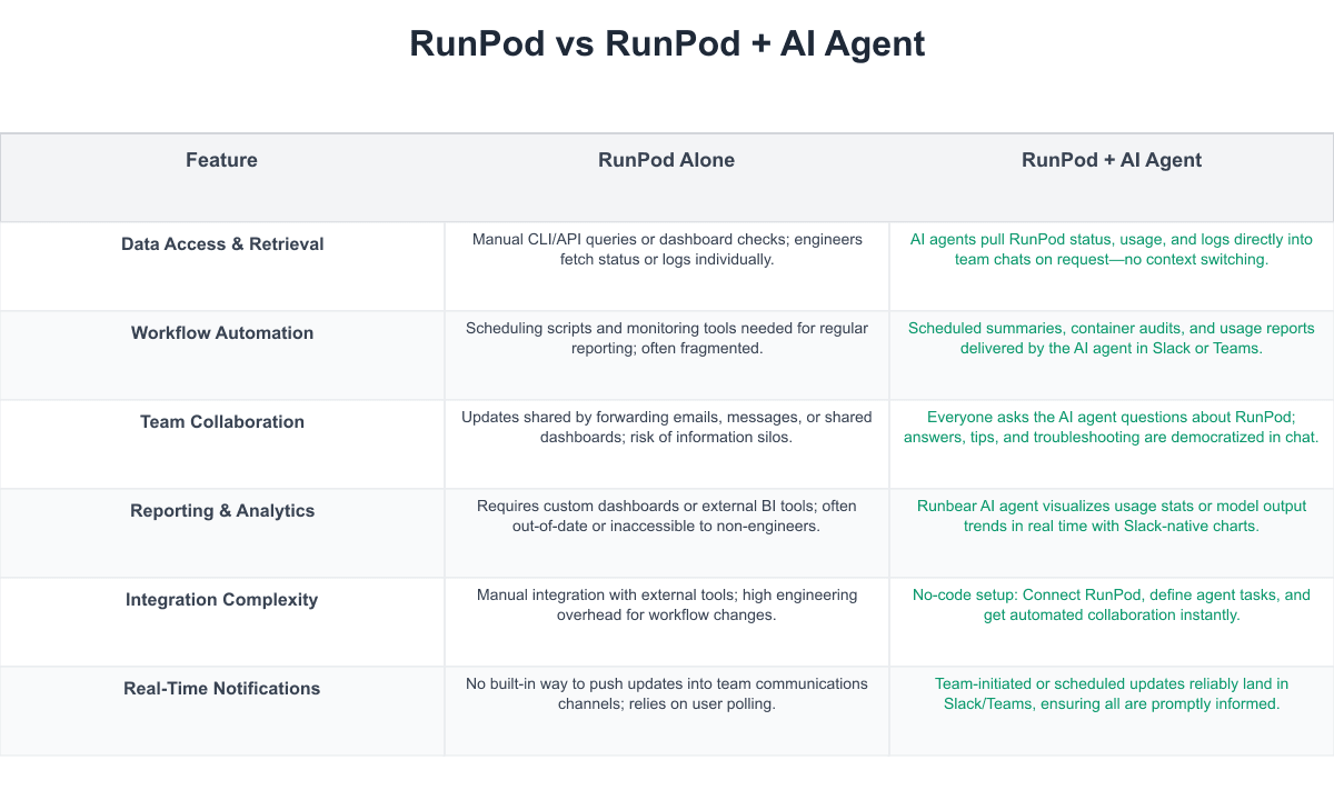 RunPod Comparison Table