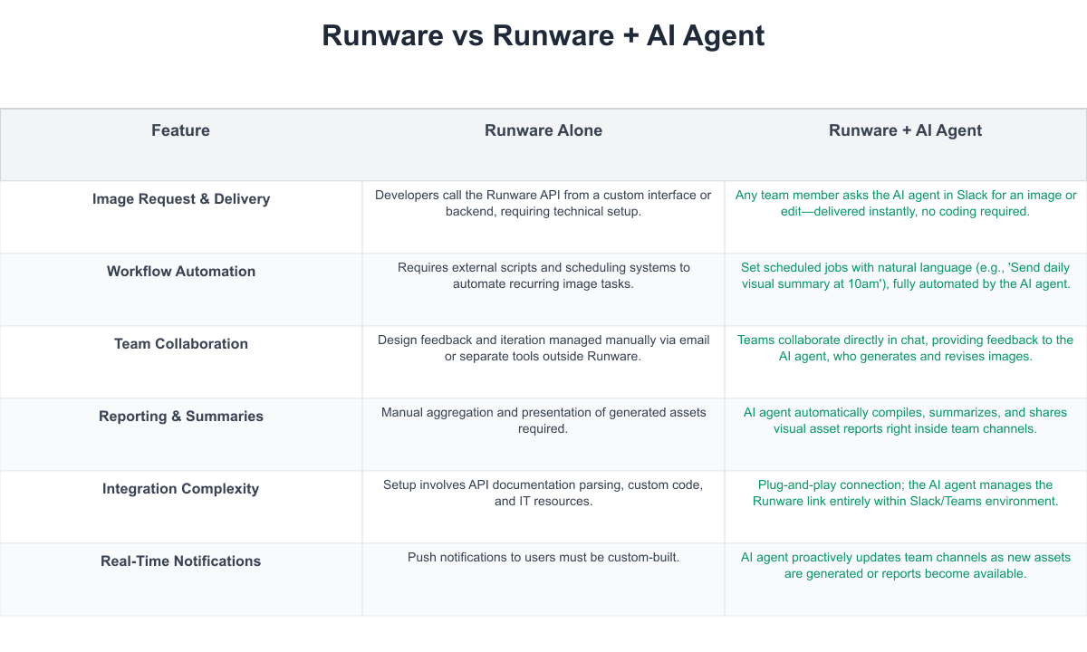 Runware Comparison Table