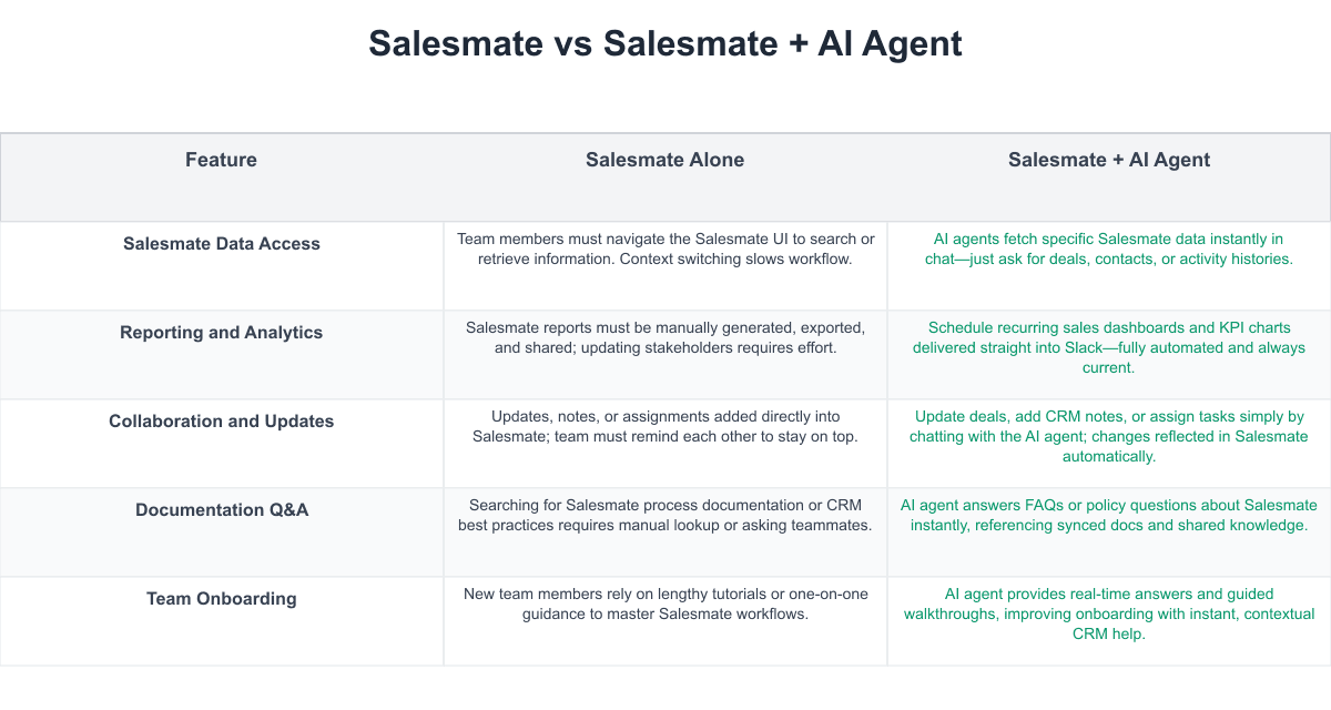 Salesmate Comparison Table