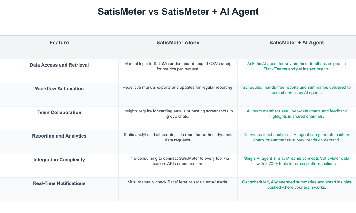 SatisMeter Comparison Table