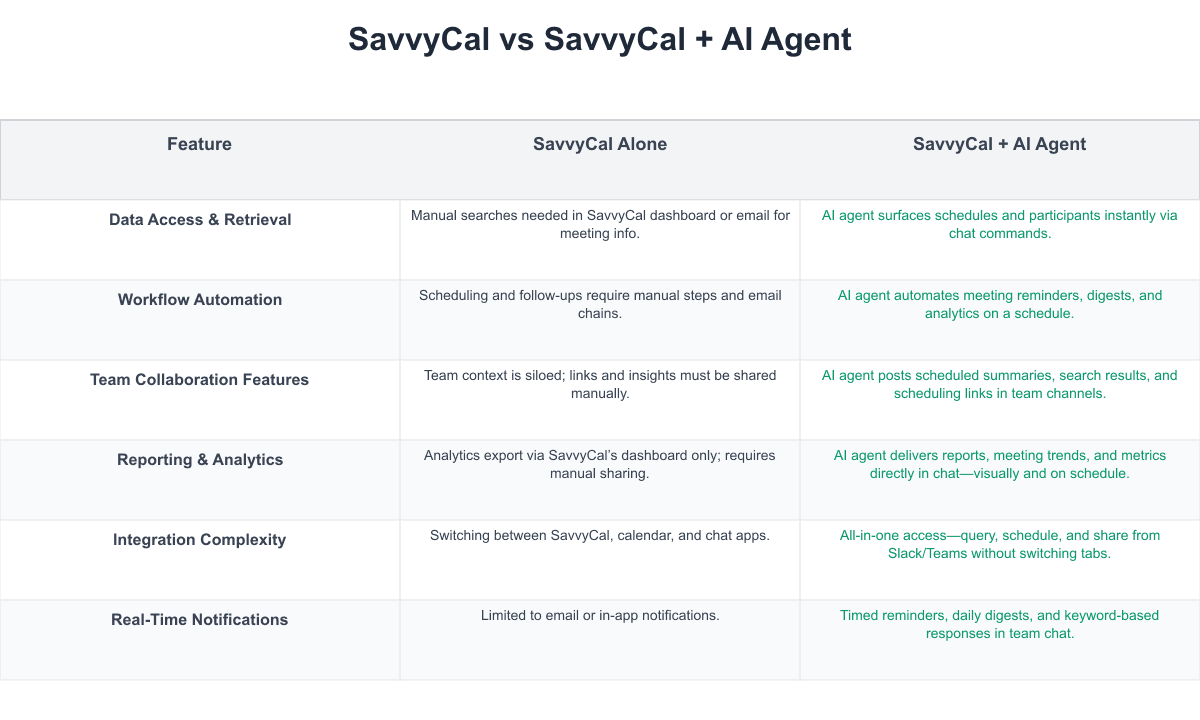 SavvyCal Comparison Table