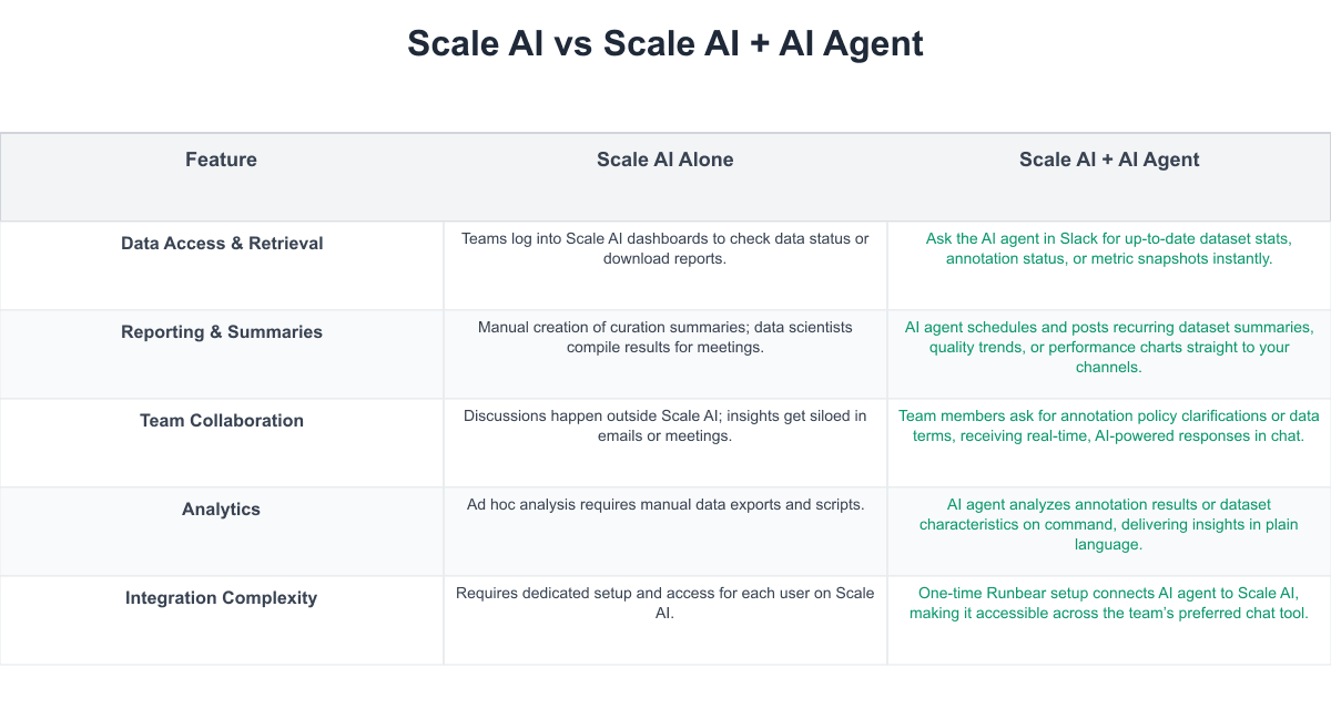 Scale AI Comparison Table