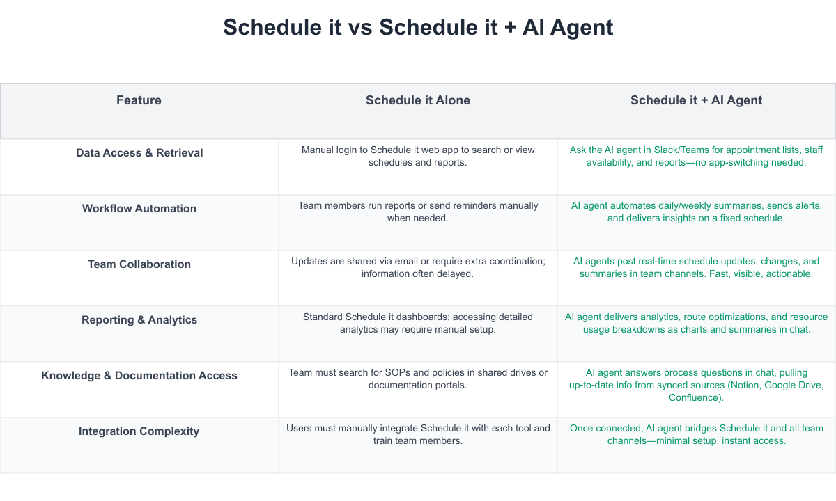 Schedule it Comparison Table