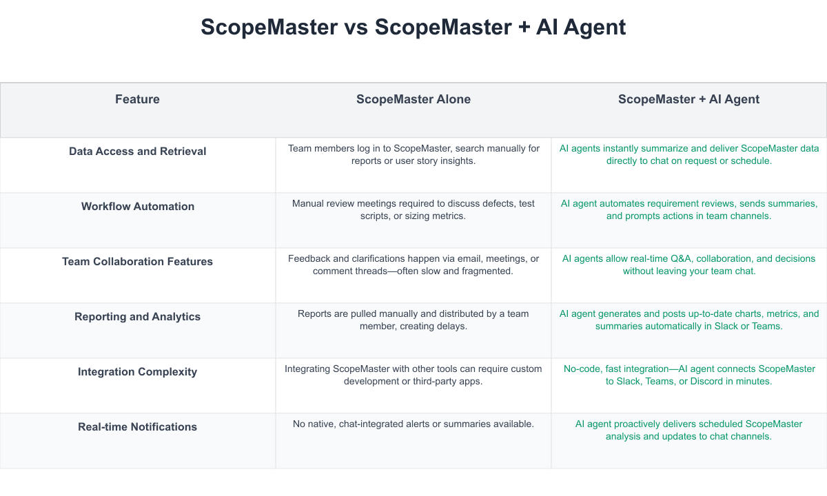 ScopeMaster Comparison Table