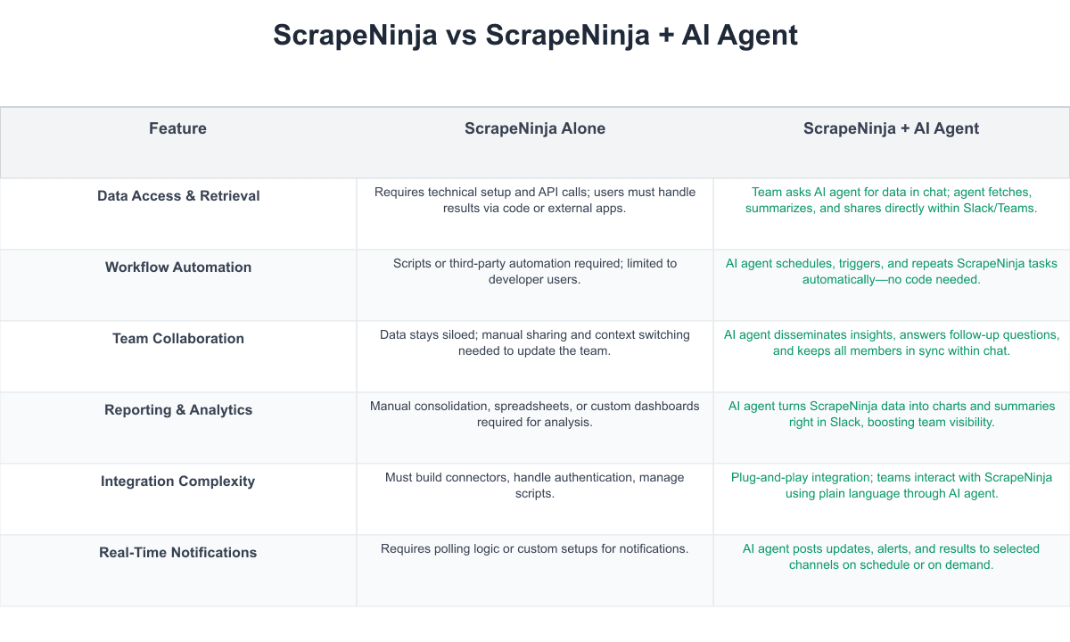 ScrapeNinja Comparison Table