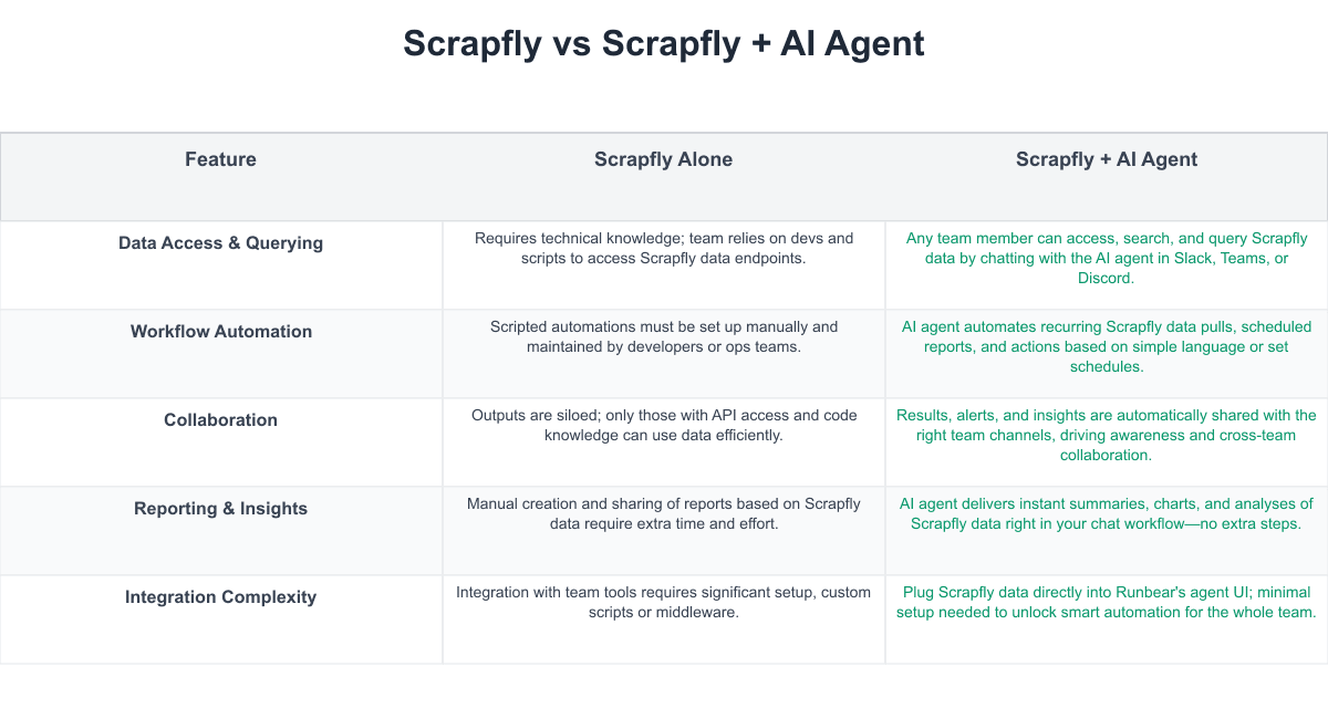 Scrapfly Comparison Table