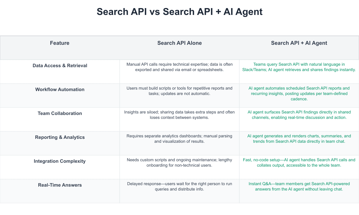 Search API Comparison Table