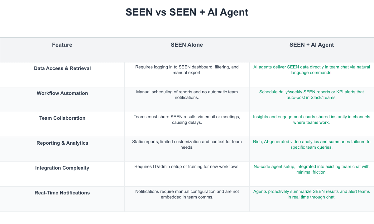 SEEN Comparison Table