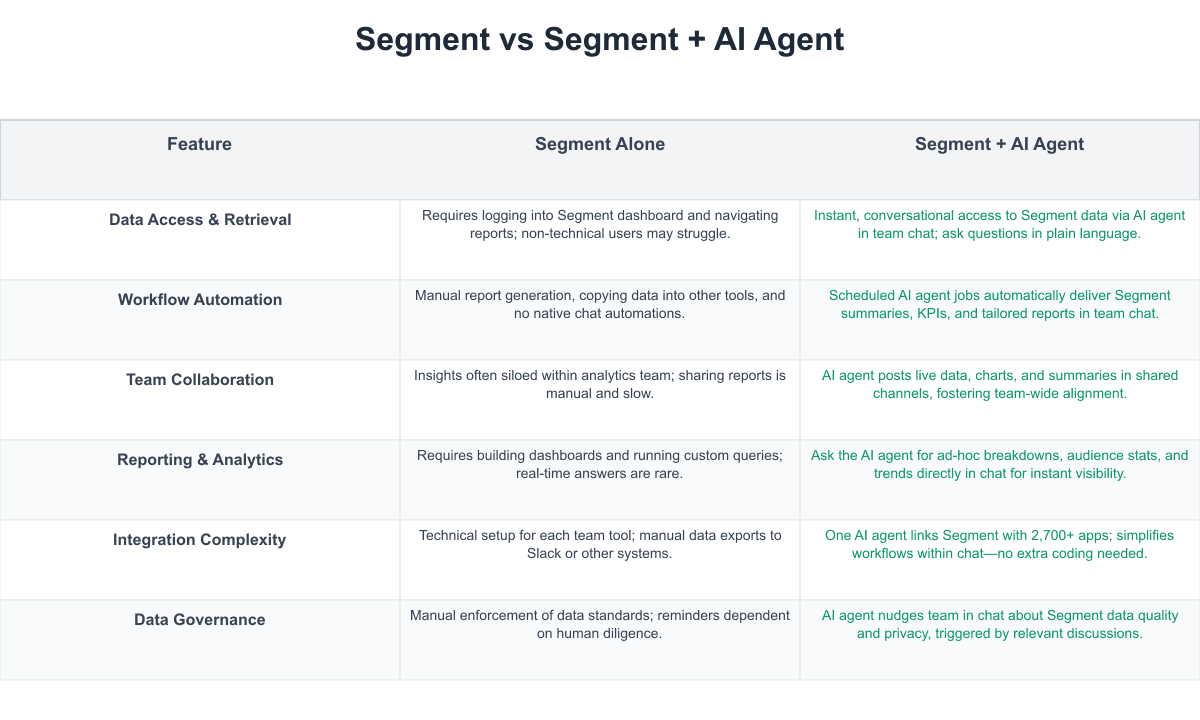 Segment Comparison Table