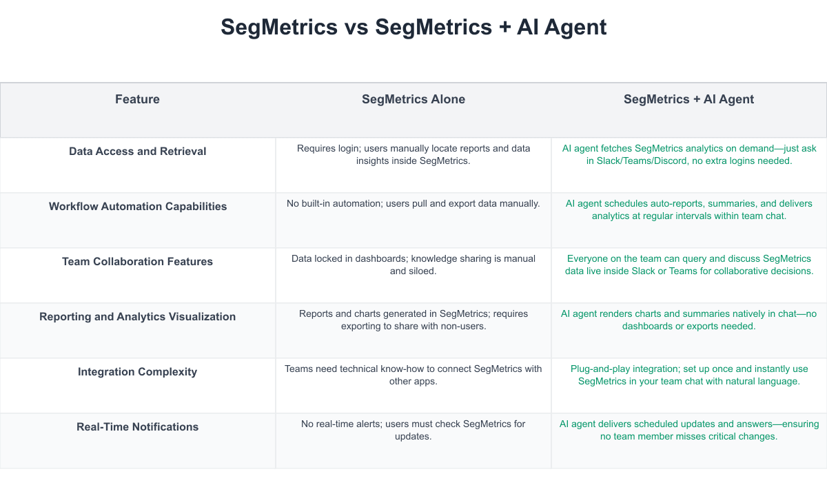 SegMetrics Comparison Table