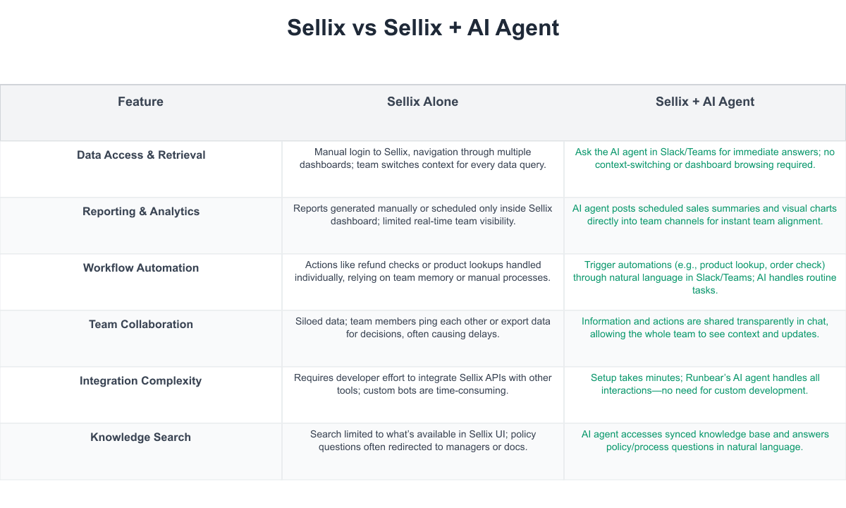 Sellix Comparison Table