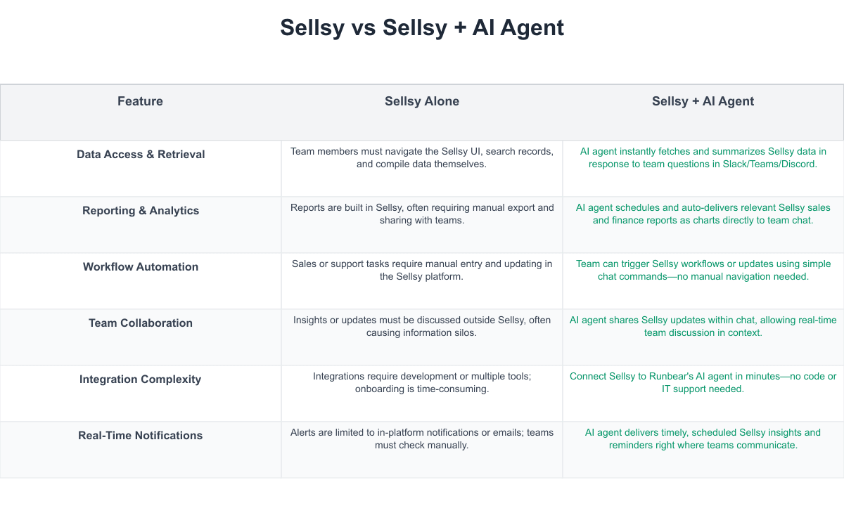 Sellsy Comparison Table