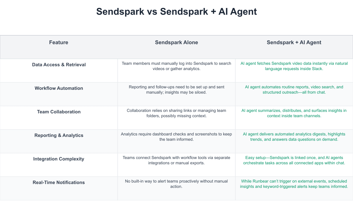 Sendspark Comparison Table