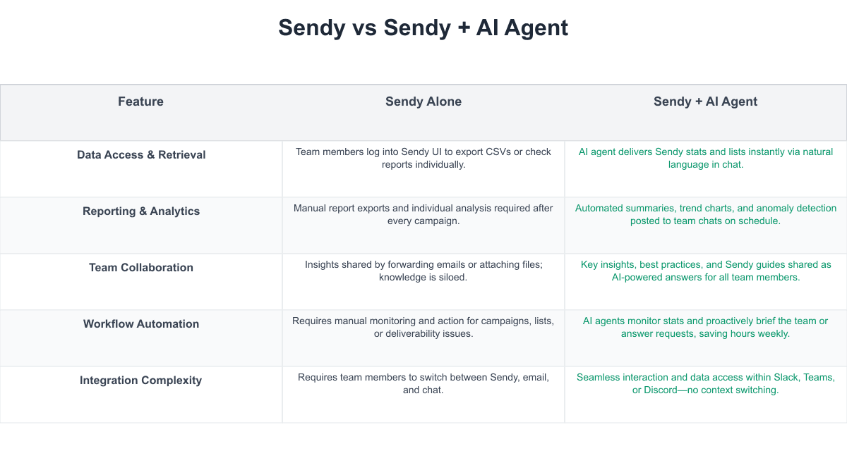 Sendy Comparison Table