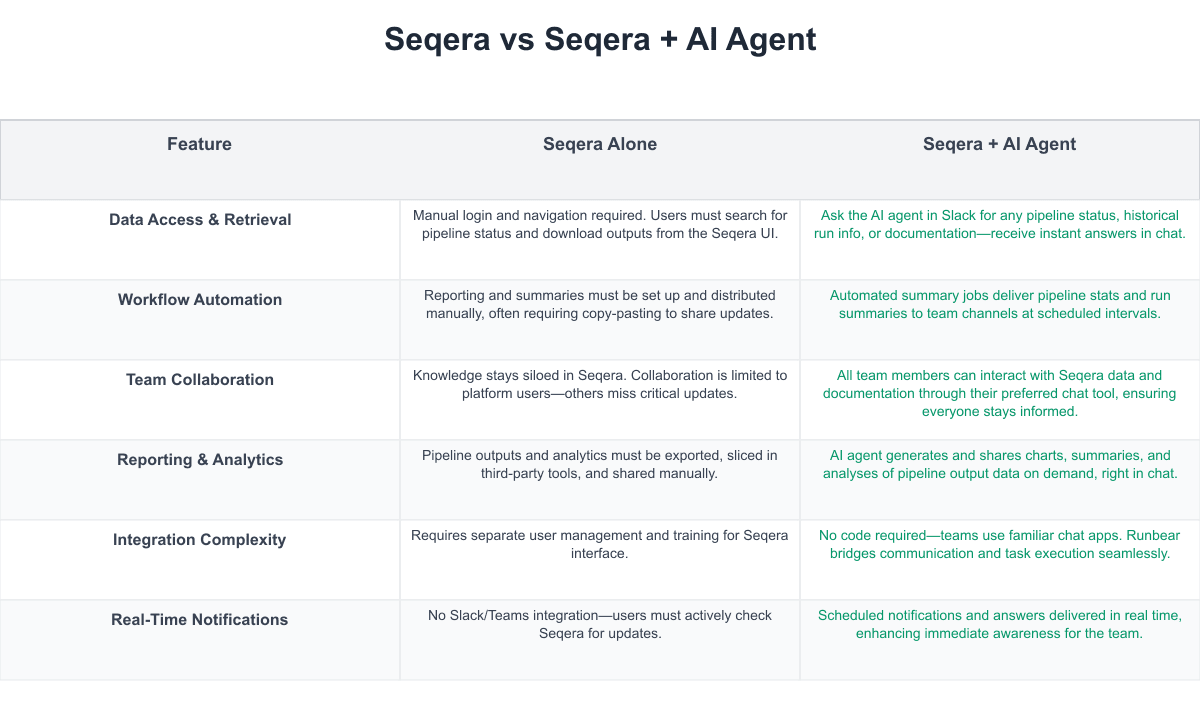 Seqera Comparison Table