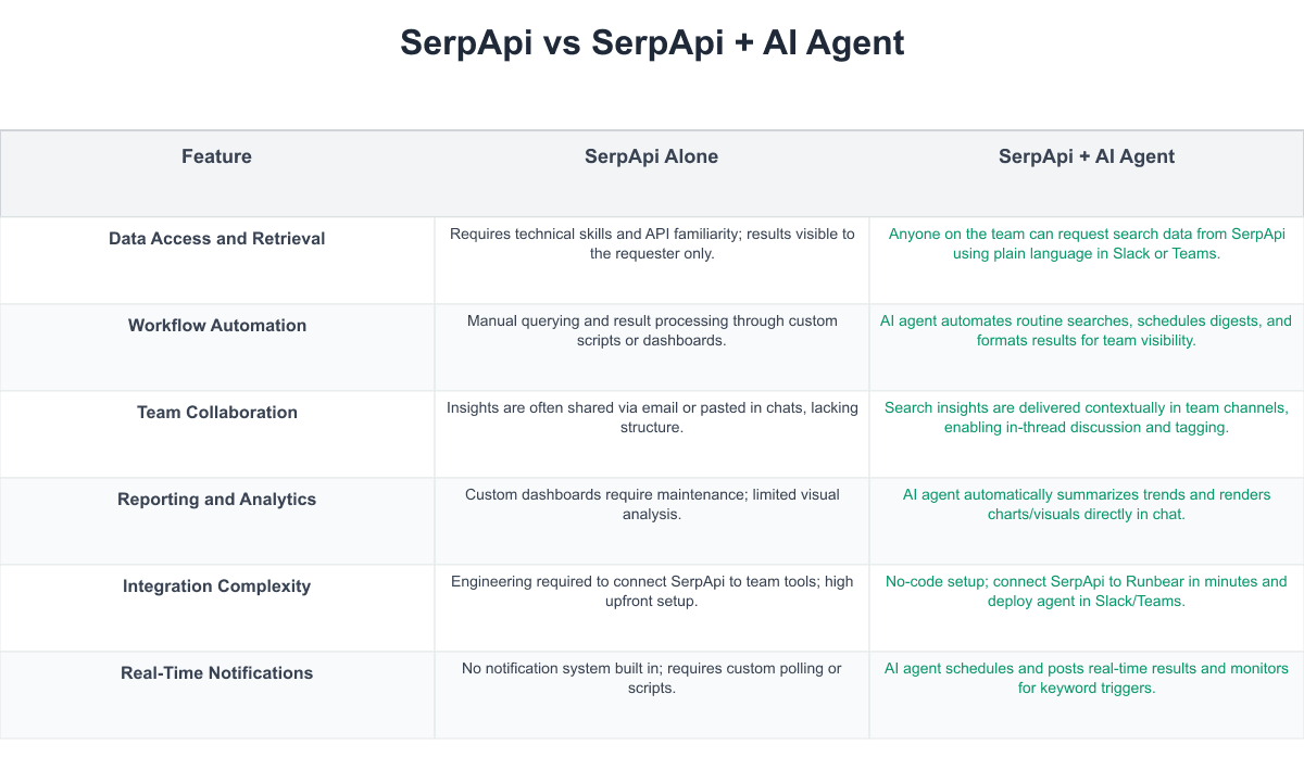 SerpApi Comparison Table