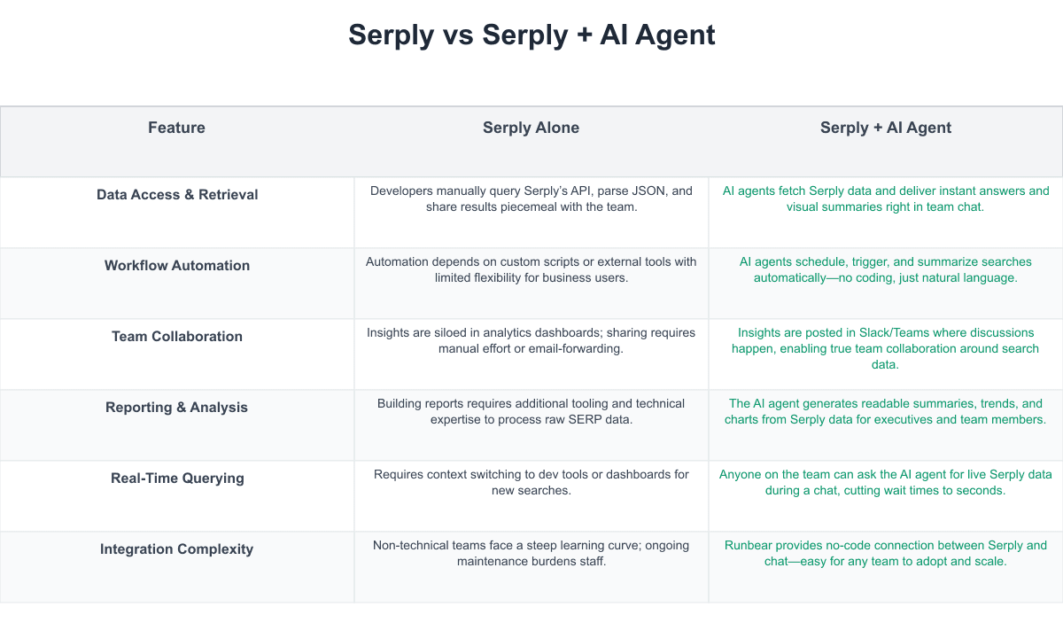 Serply Comparison Table