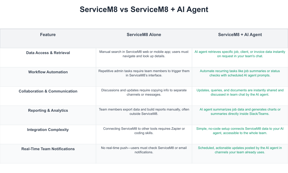 ServiceM8 Comparison Table