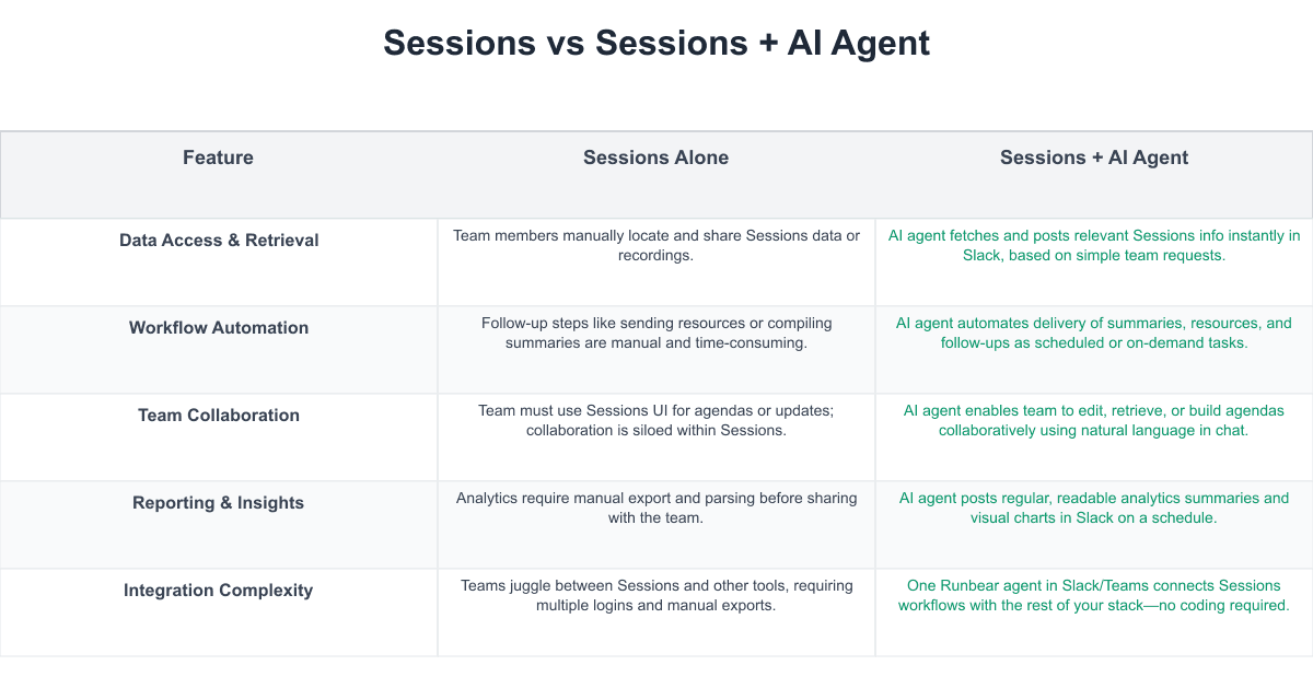 Sessions Comparison Table
