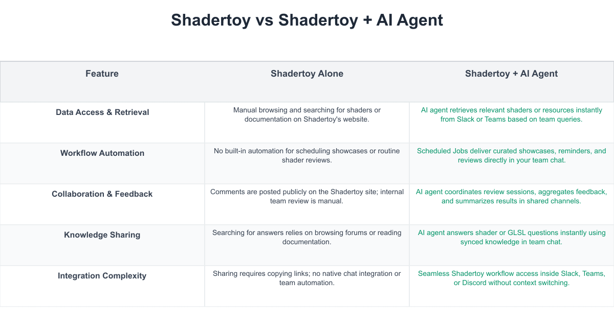Shadertoy Comparison Table