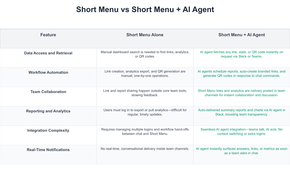 Short Menu Comparison Table