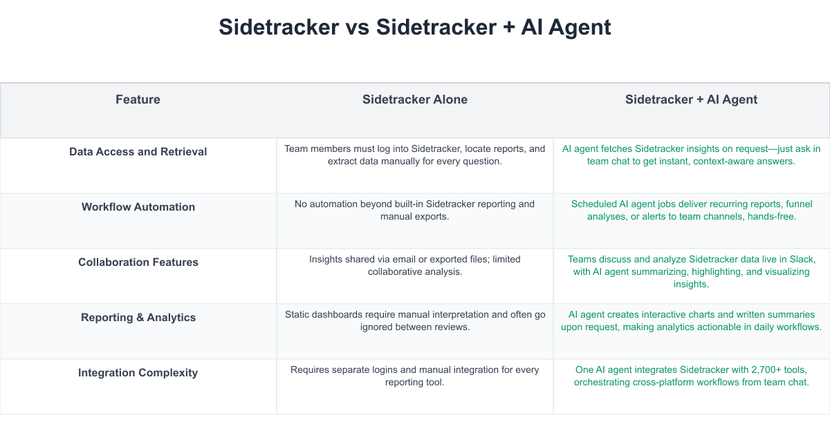 Sidetracker Comparison Table