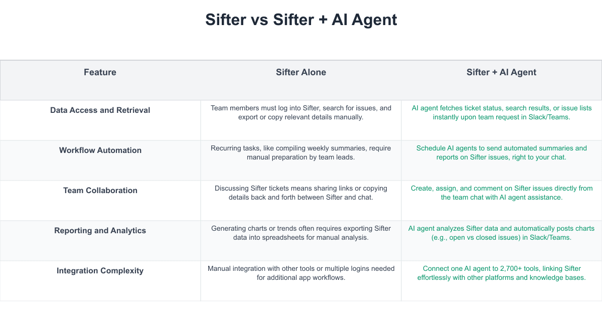 Sifter Comparison Table