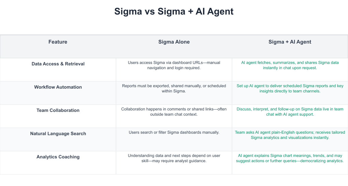 Sigma Comparison Table
