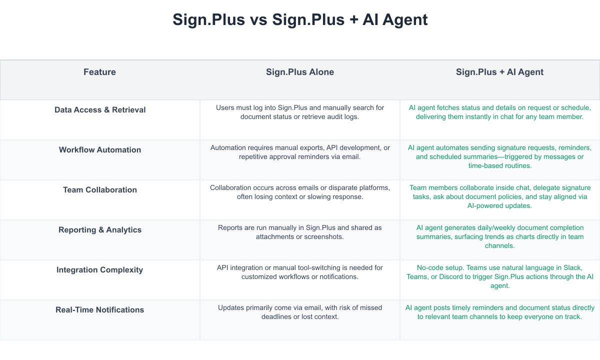 Sign.Plus Comparison Table