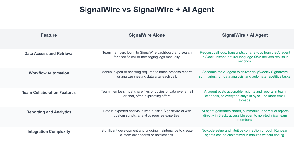 SignalWire Comparison Table