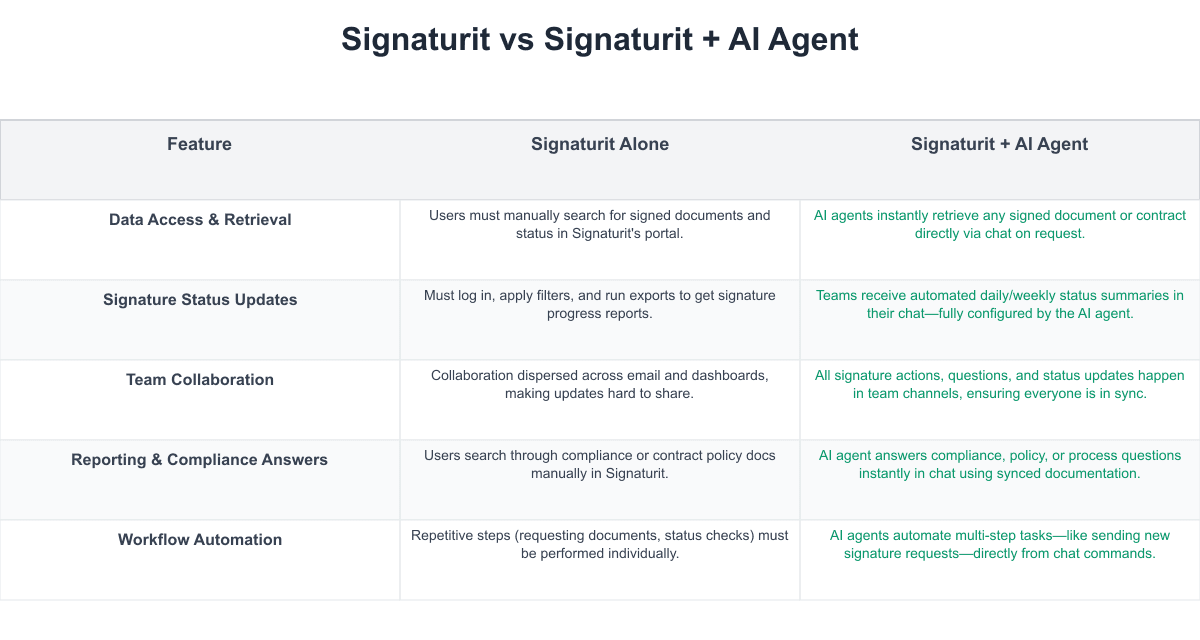 Signaturit Comparison Table
