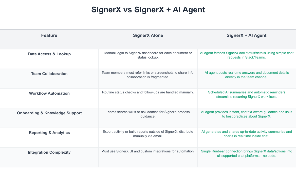 SignerX Comparison Table