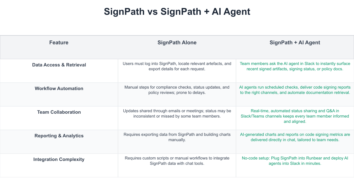 SignPath Comparison Table
