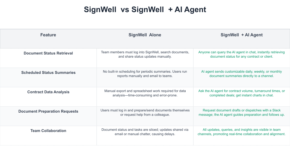 SignWell  Comparison Table