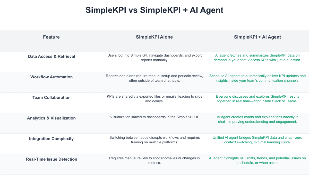 SimpleKPI Comparison Table