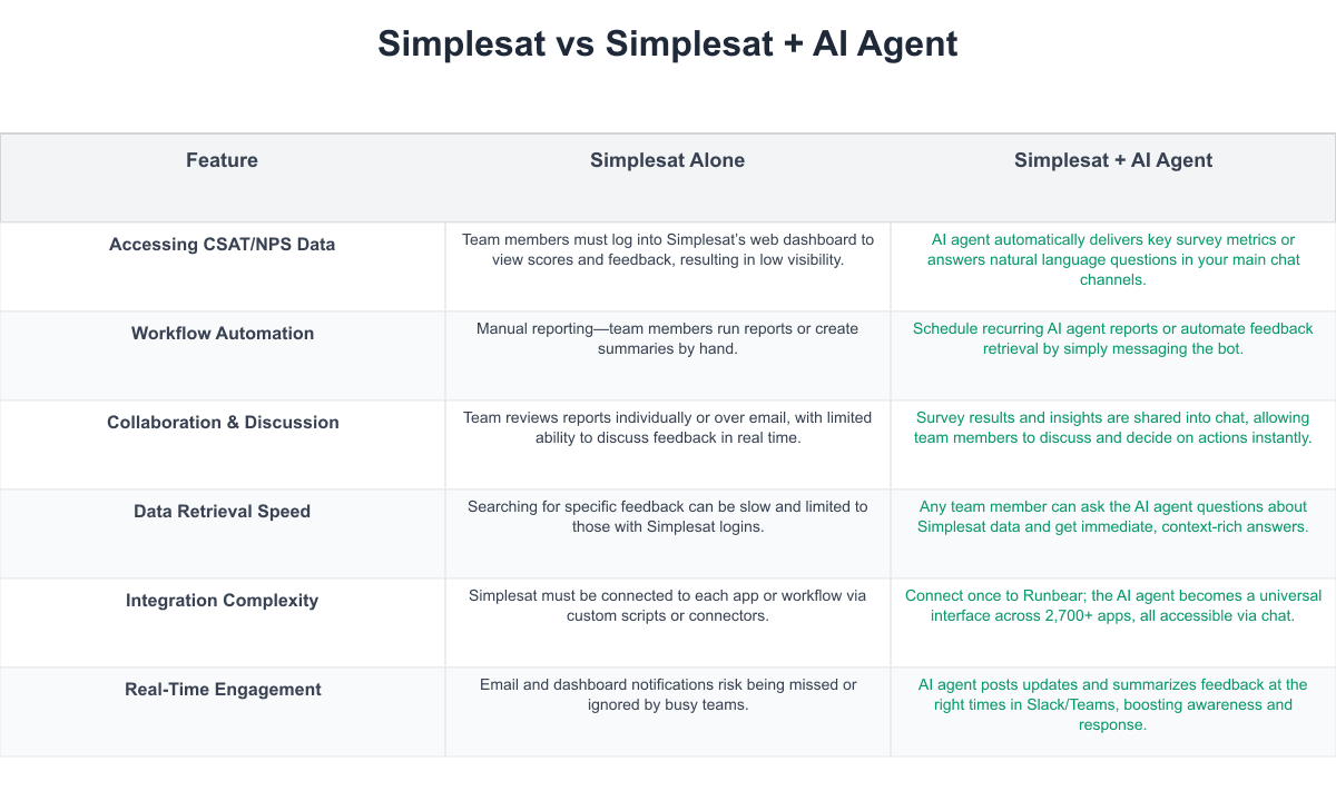 Simplesat Comparison Table