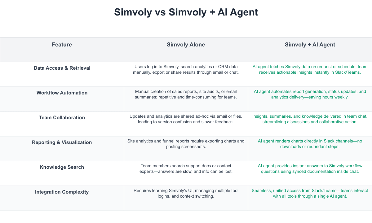 Simvoly Comparison Table