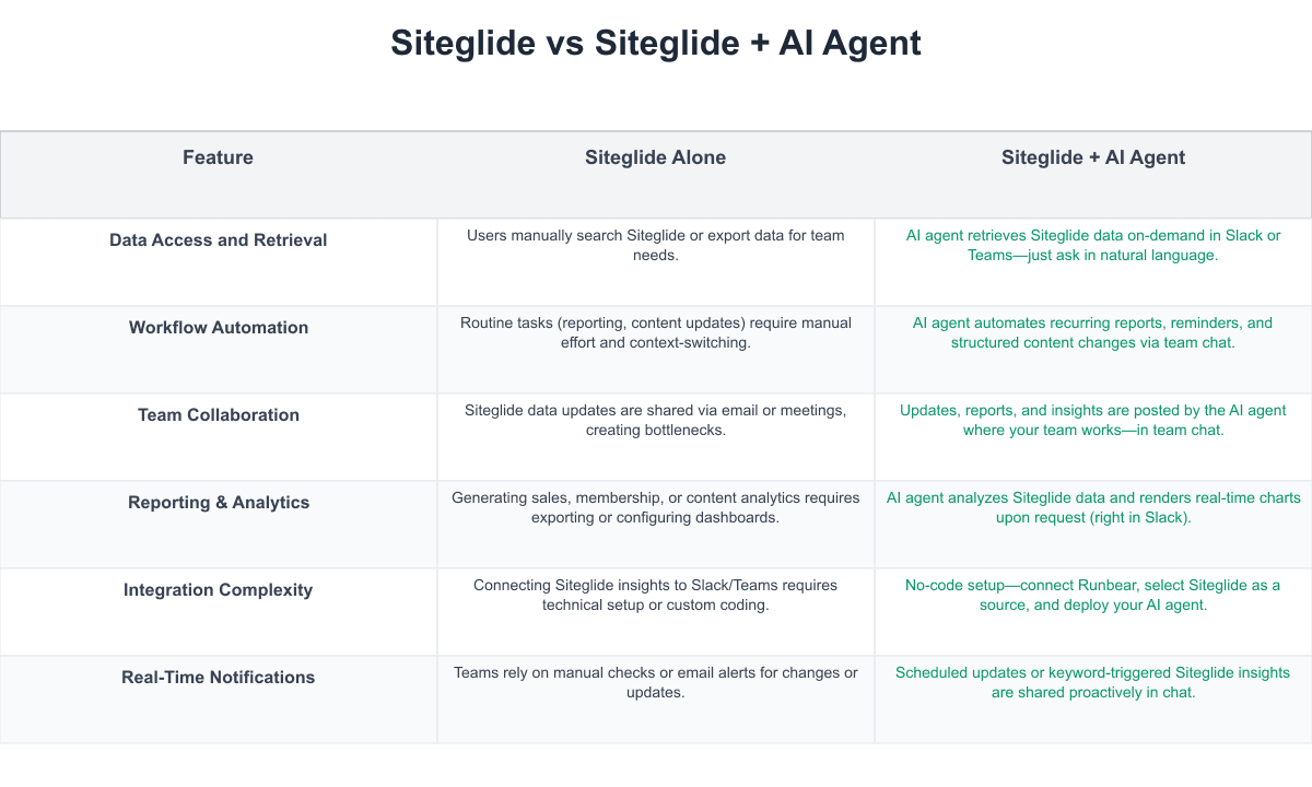 Siteglide Comparison Table