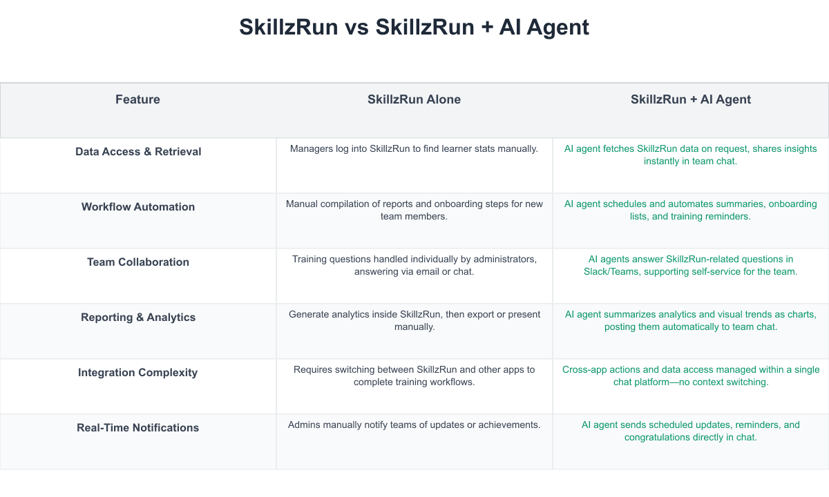 SkillzRun Comparison Table