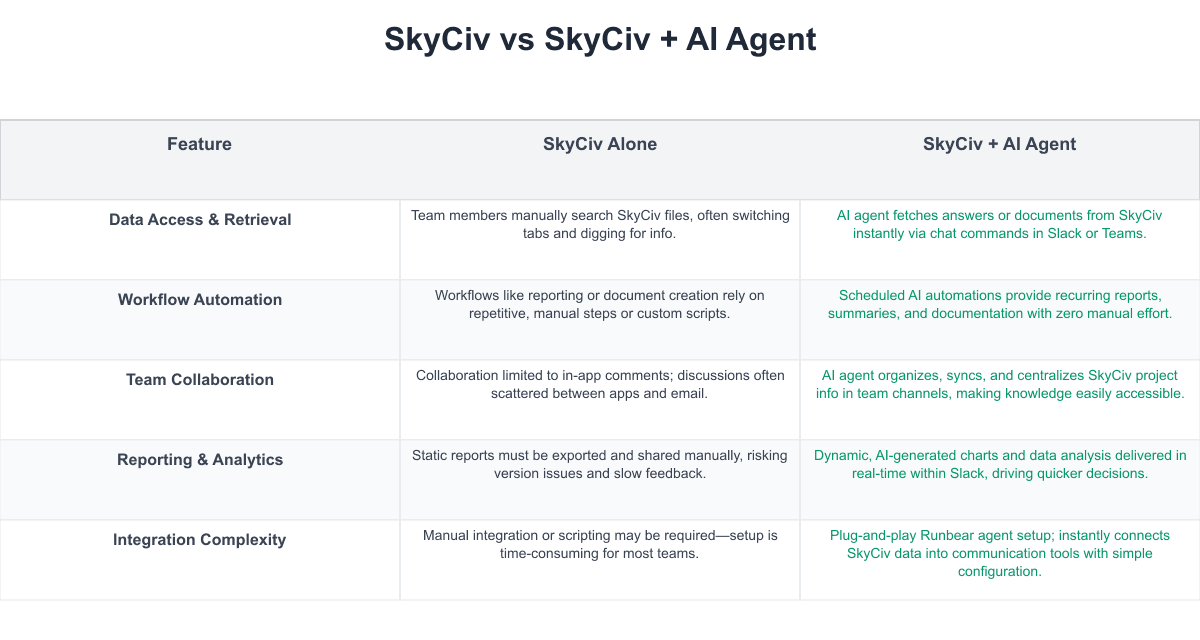 SkyCiv Comparison Table