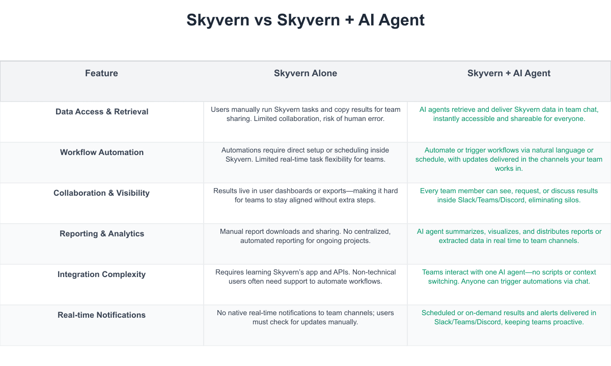 Skyvern Comparison Table