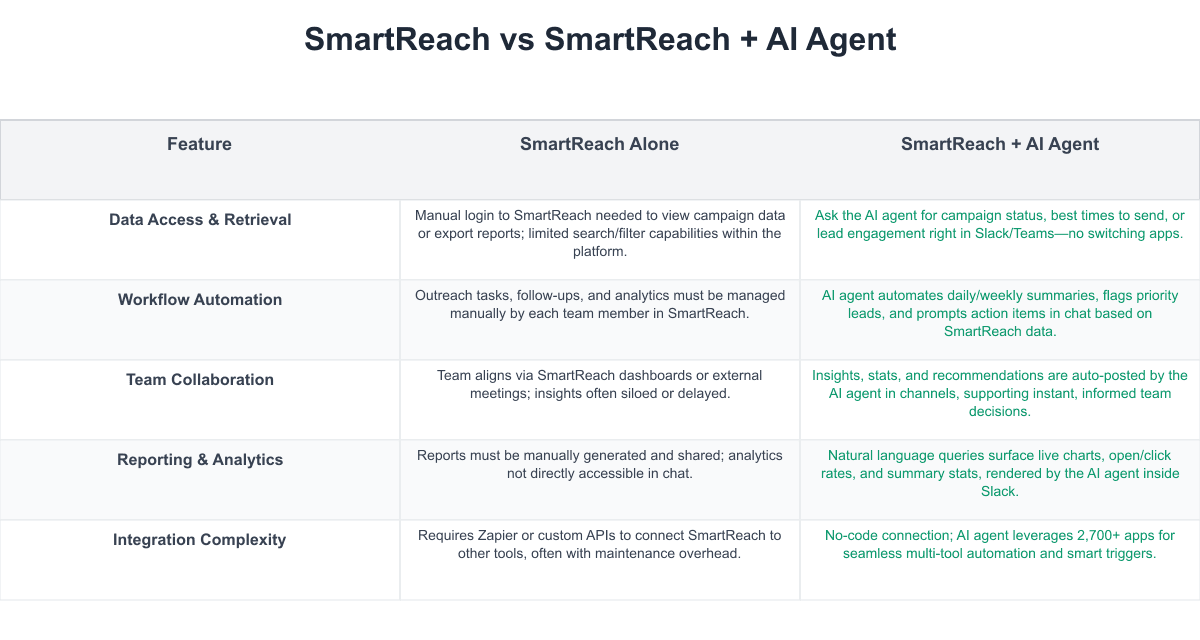 SmartReach Comparison Table