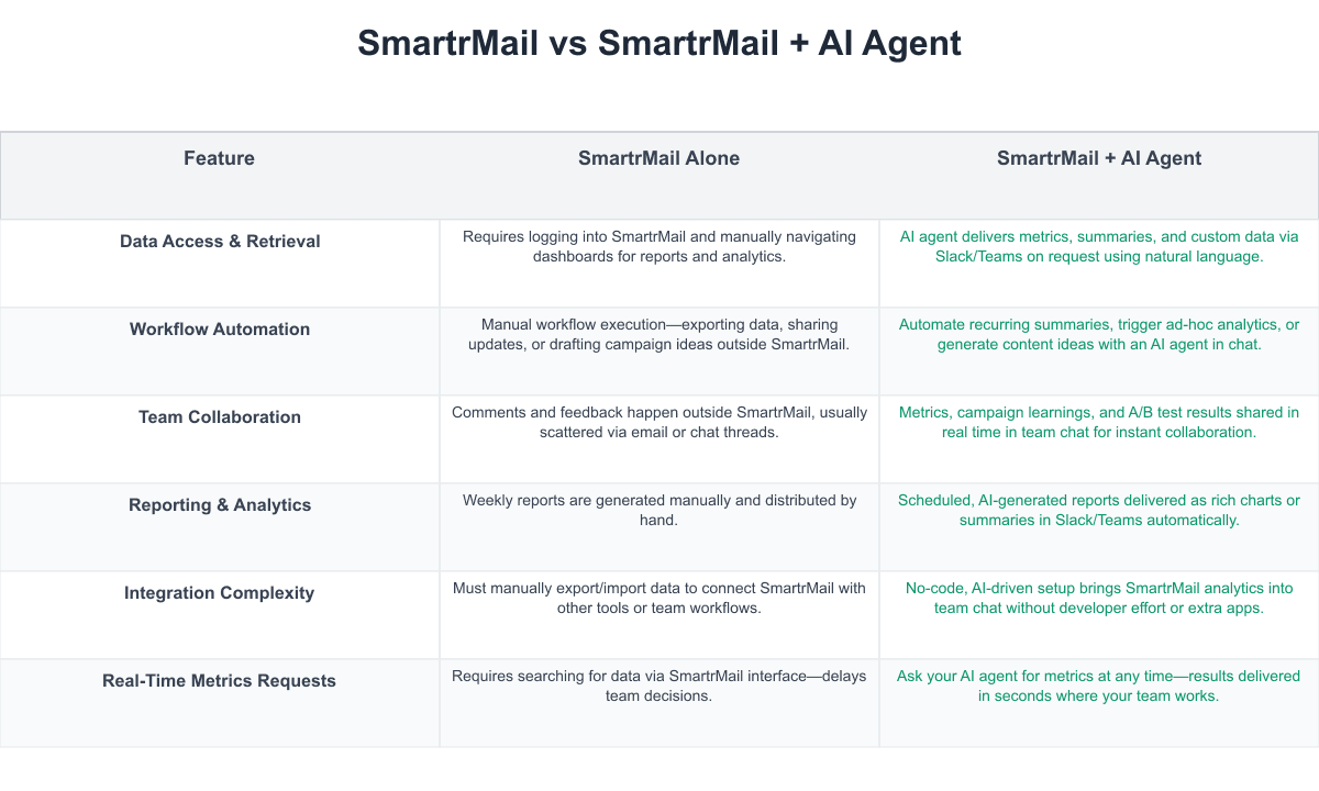 SmartrMail Comparison Table