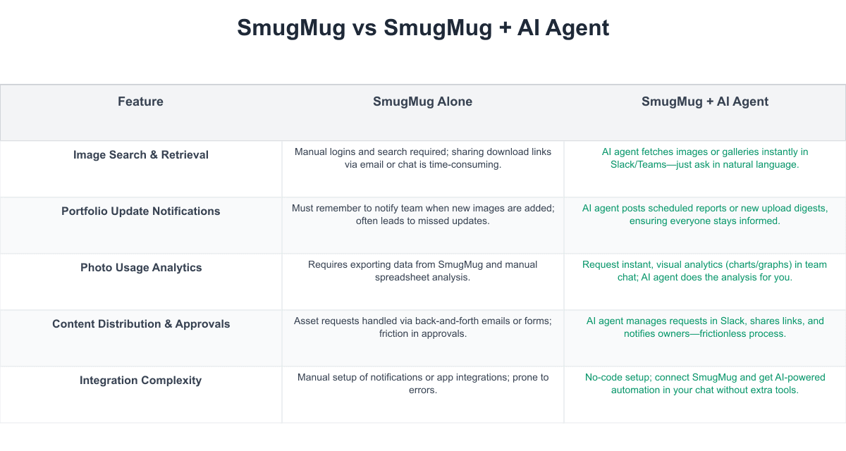 SmugMug Comparison Table