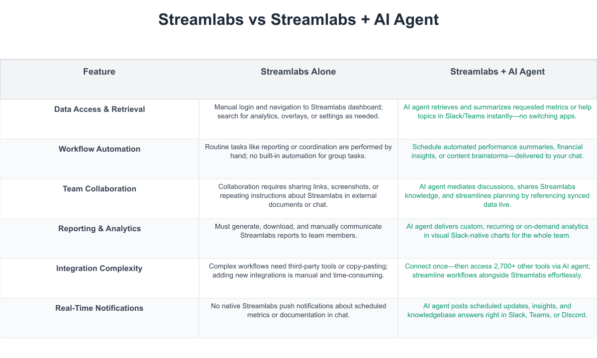 Streamlabs Comparison Table