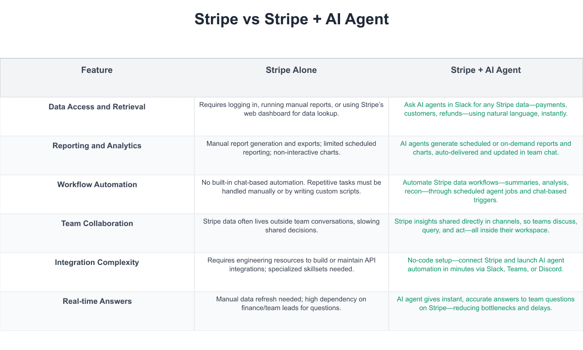 Stripe Comparison Table