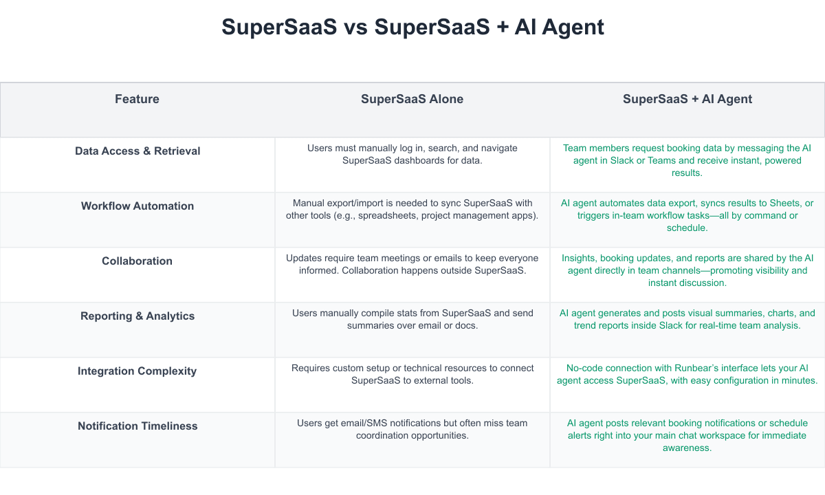 SuperSaaS Comparison Table