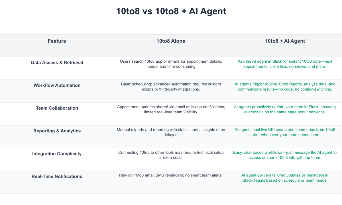 10to8 Comparison Table