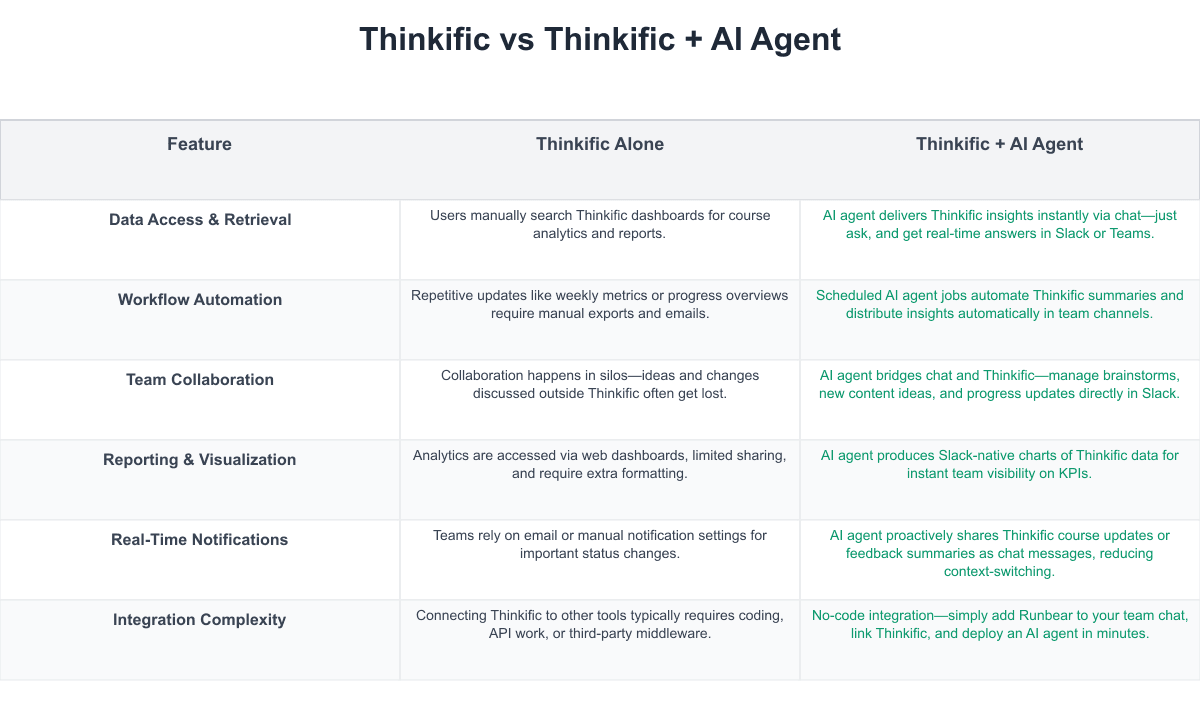 Thinkific Comparison Table