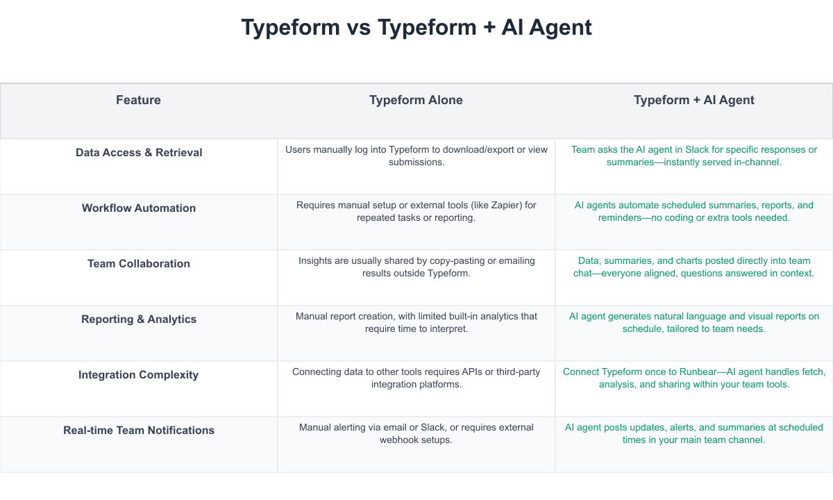 Typeform Comparison Table